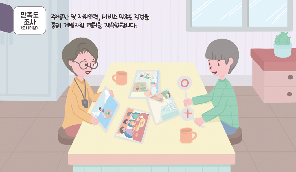 만족도조사(모니터링): 주거공간 및 지원인력, 서비스 만족도 점검을 통해 개별지원 계획을 재수립합니다.