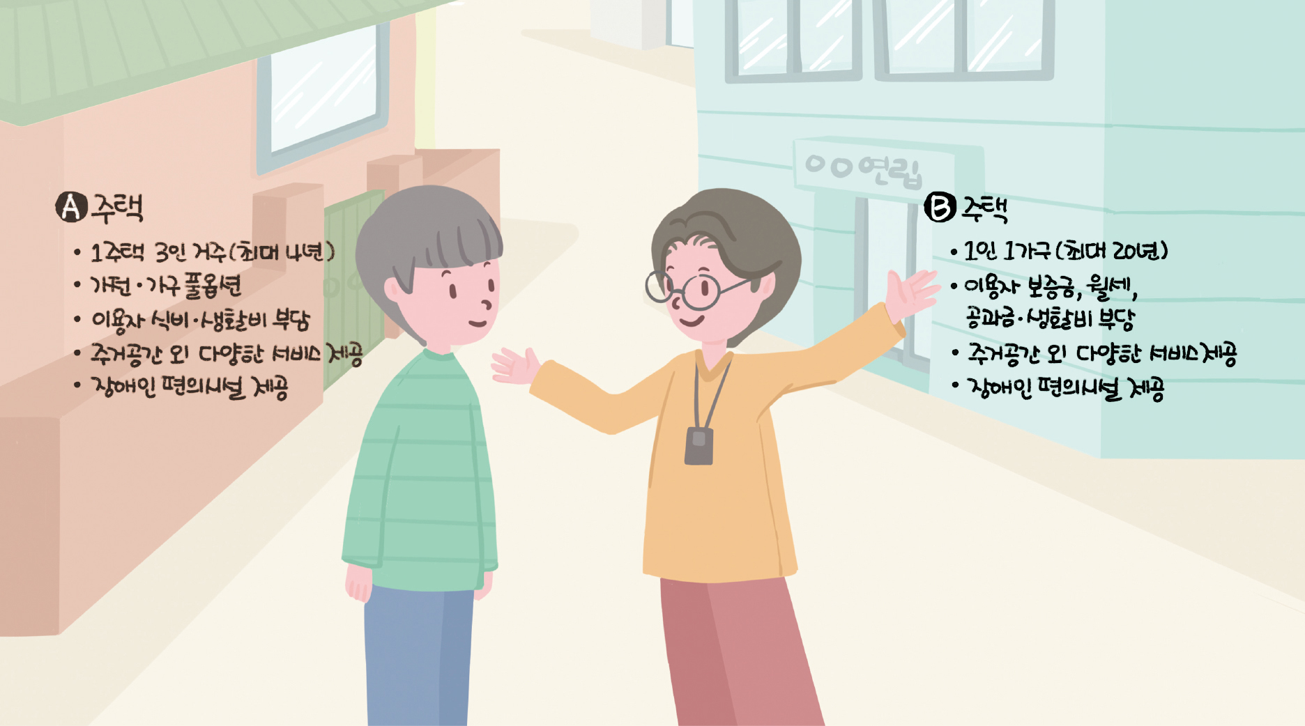 A주택-1주택 3인거주(최대4년),가전가구풀옵션, 이용자식비 생활비 부담, 주거공간 외 다양한 서비스 제공, 장애인편의시설 제공 ,B주택 1인가구(최대 20년), 이용자 보증금, 월세, 공과금 생활비 부담, 주거공간 외 다양한 서비스 제공, 장애인 편의시설 제공