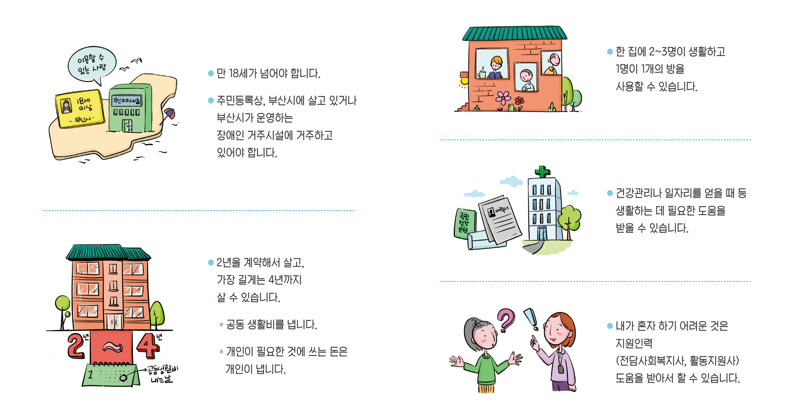 - 만 18세가 넘어야 합니다.
- 주민등록상, 부산시에 살고 있거나 부산시가 운영하는 장애인 거주시설에 거주하고 있어야 합니다.

- 2년을 계약해서 살고, 가장 길게는 4년까지 살 수 있습니다.
* 공동 생활비를 냅니다.
*개인이 필요한 것에 쓰는 돈은 개인이 냅니다.

-한 집에 2~3명이 생활하고 1명이 1개의 방을 사용할 수 있습니다.

-건강관리나 일자리를 얻을 때 등 생활하는 데 필요한 도움을 받을 수 있습니다.
- 내가 혼자 하기 어려운 것은 지원인력 (전담사회복지사, 활동지원사) 도움을 받아서 할 수 있습니다.