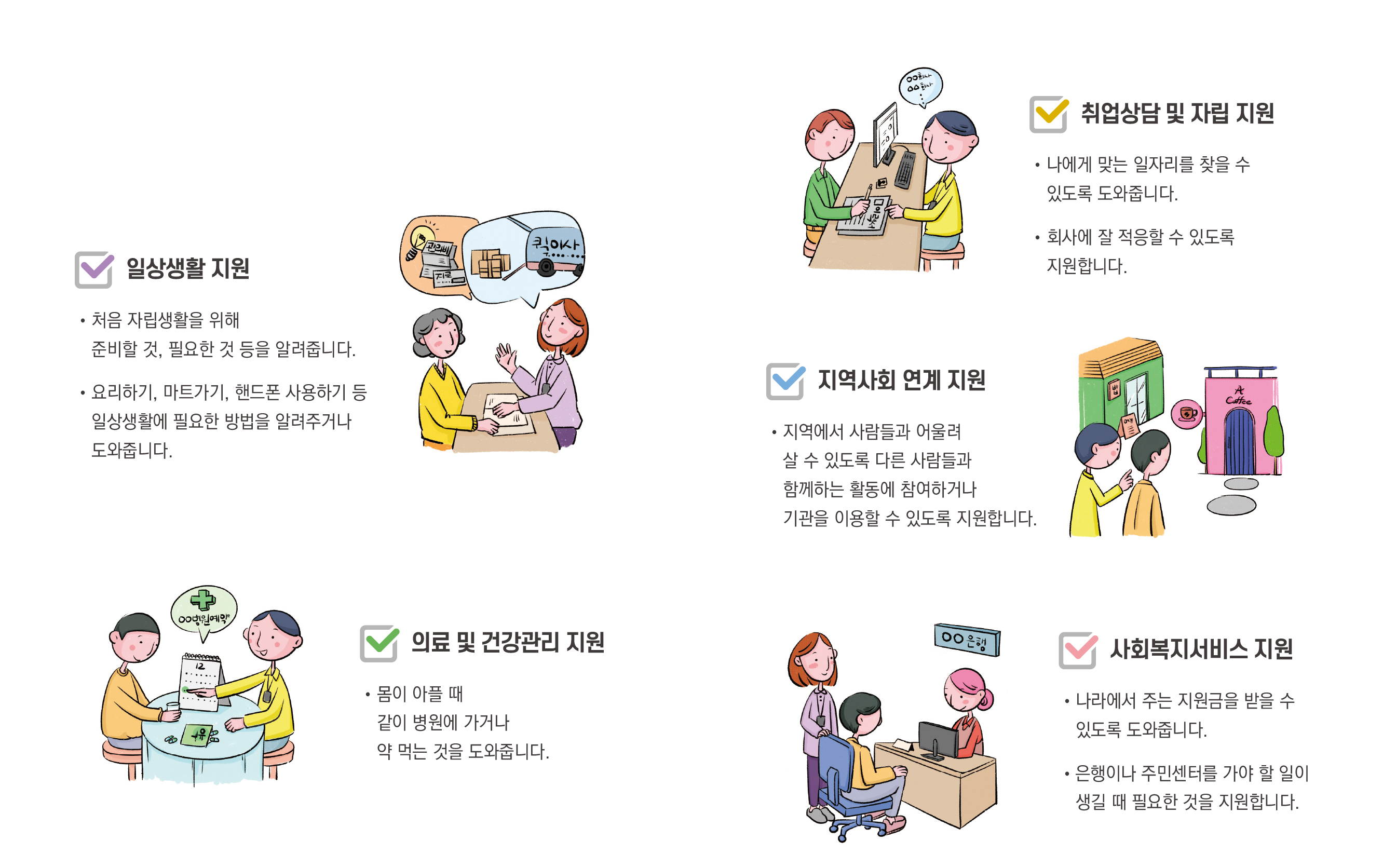 일상생활지원
-처음 자립생활을 위해 준비할 것, 필요한 것 등을 알려줍니다.
-요리하기, 마트가기, 핸드폰 사용하기 등 일상생활에 필요한 방법을 알려주거나 도와줍니다.
의료 및 건강관리 지원
-몸이 아플 때 같이 병원에 가거나 약 먹는 것을 도와줍니다.
취업상담 및 자립 지원
-나에게 맞는 일자리를 찾을 수 있도록 도와줍니다.
-회사에 잘 적응할 수 있도록 지원합니다.
지역사회 연계 지원
-지역에서 사람들과 어울려 살 수 있도록 다른 사람들과 함께하는 활동에 참여하거나 기관을 이용할 수 있도록 지원합니다.
사회복지서비스 지원
-나라에서 주는 지원금을 받을 수 있도록 도와줍니다.
-은행이나 주민센터를 가야 할 일이 생길 때 필요한 것을 지원합니다.